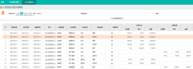 ERP咨詢師在財務咨詢領域的待遇分析