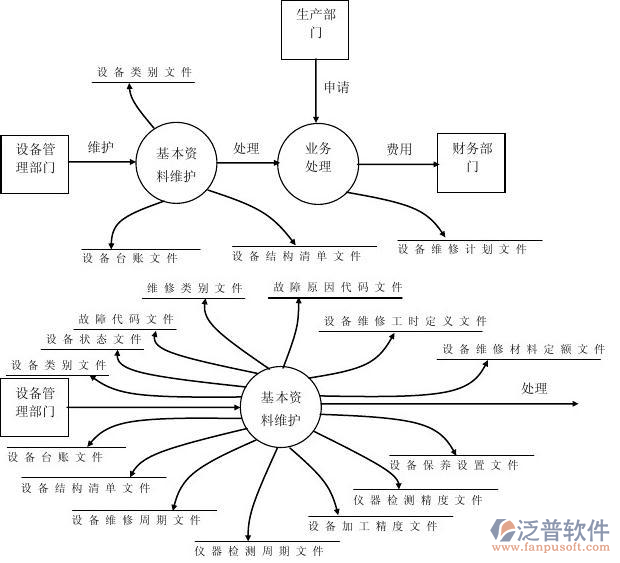 ERP系統(tǒng)一年費(fèi)用全解析 財(cái)務(wù)顧問(wèn)的實(shí)用建議