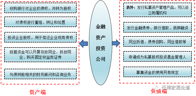 未來(lái)藍(lán)海,大有可為:一文讀懂金融AIC能做啥?怎么做?