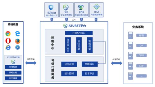 深信服零信任安全架構 以創新技術重塑企業安全邊界