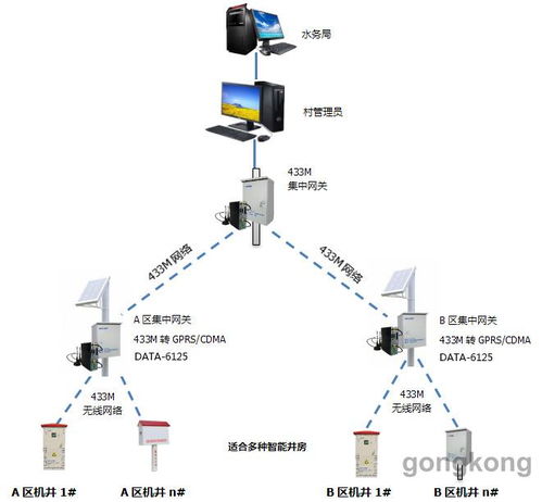 智能灌溉新篇章 射頻卡控制系統的革新與應用